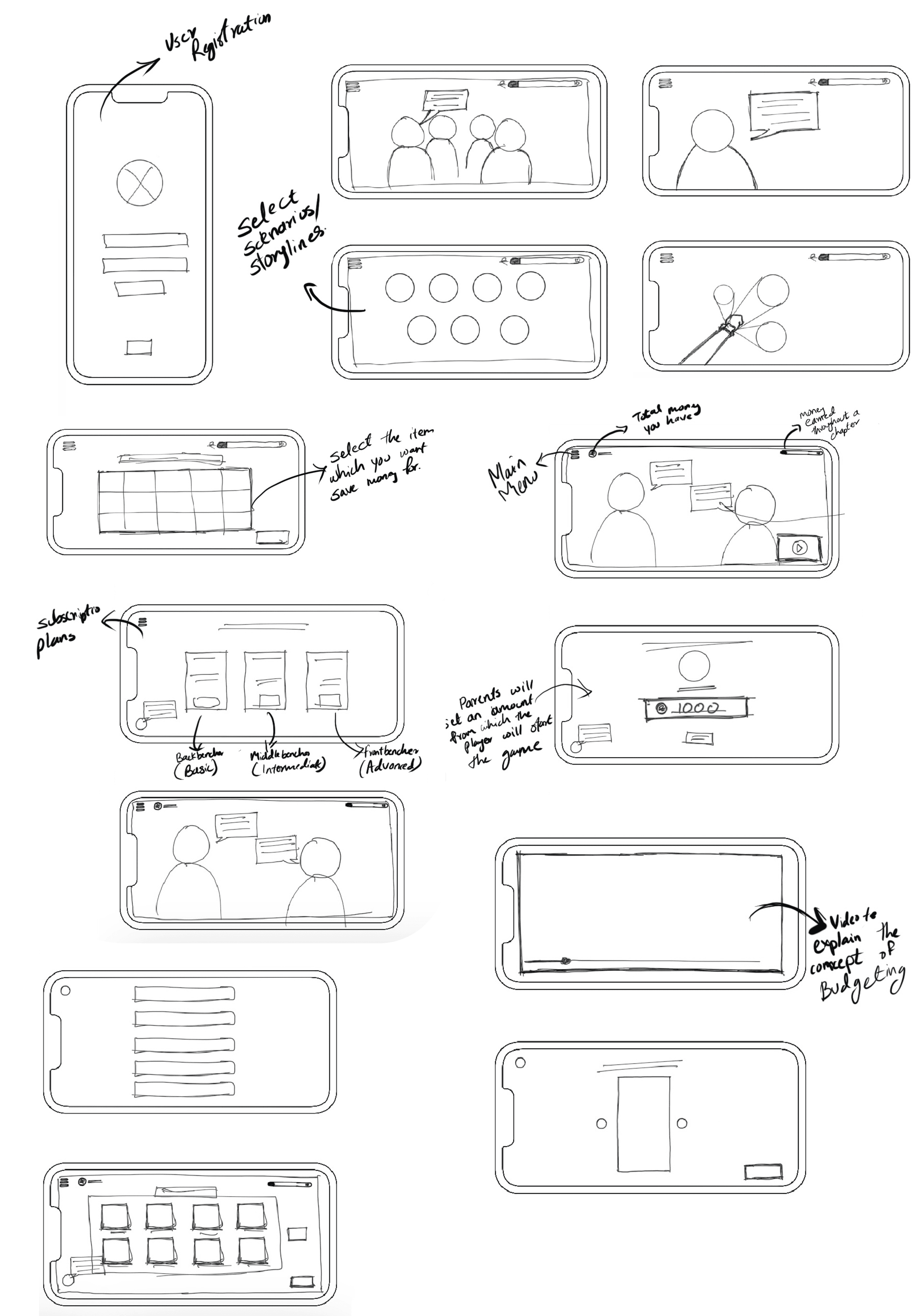 Wireframes