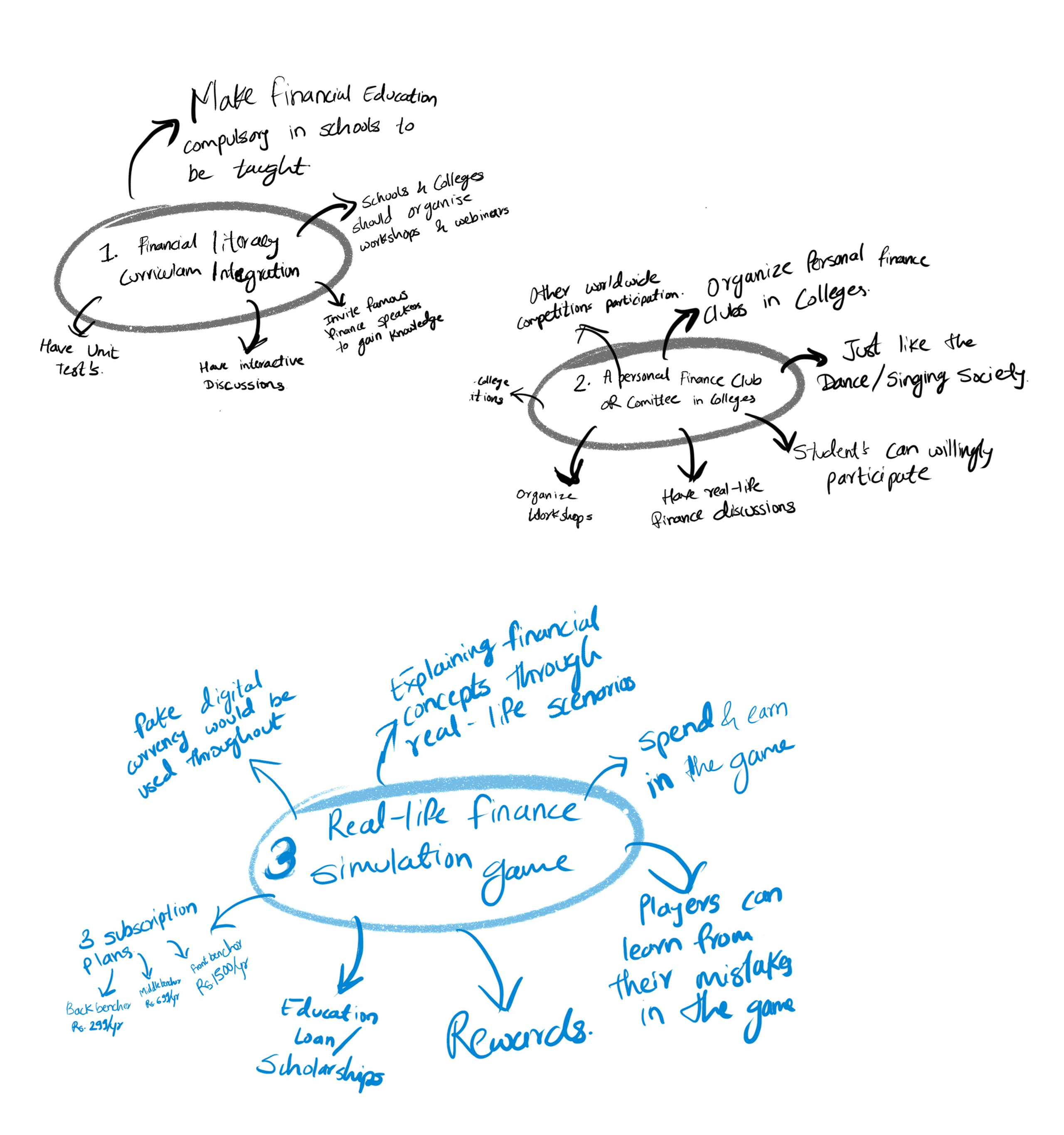 Game concept sketch