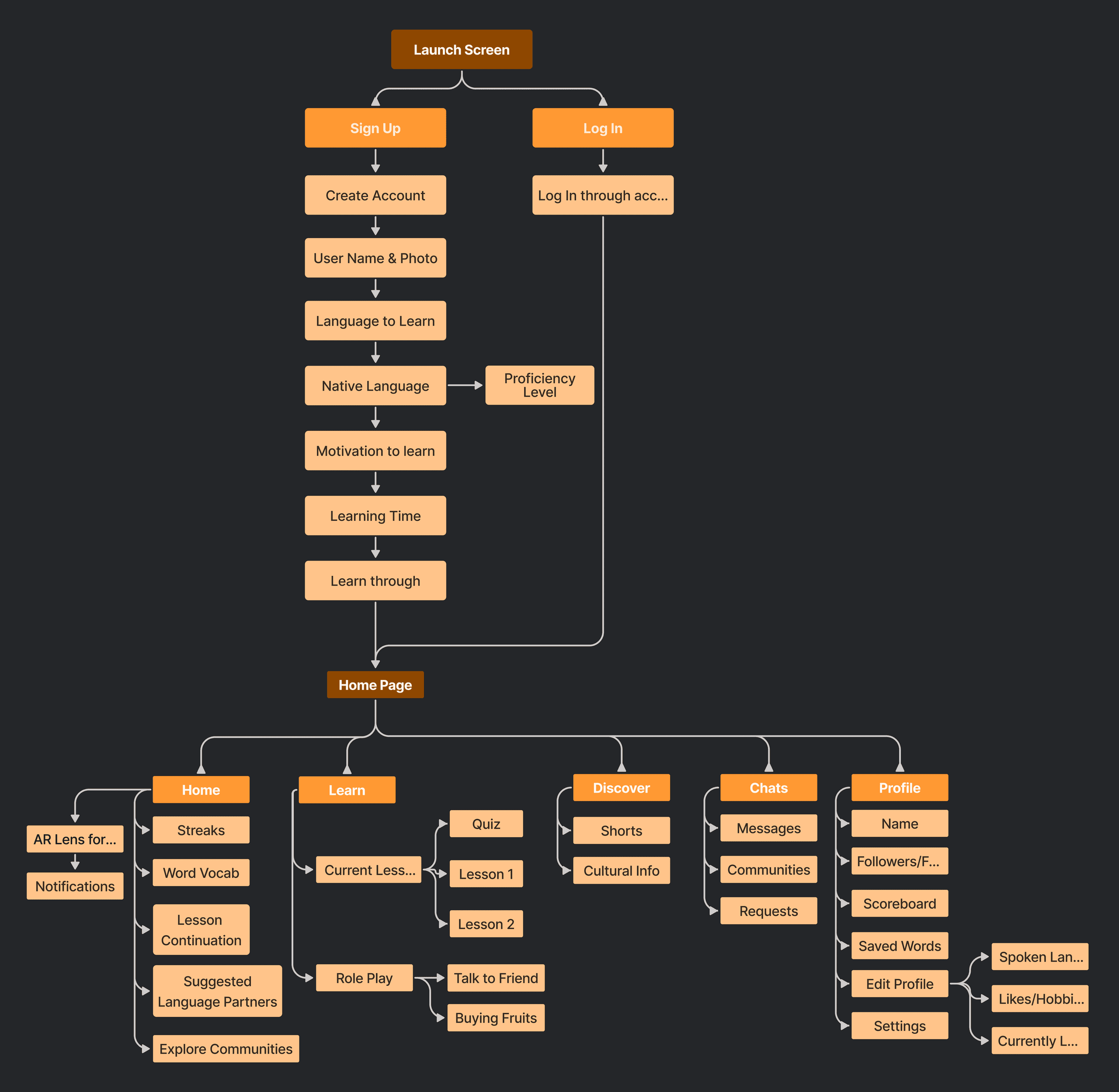 Sitemap