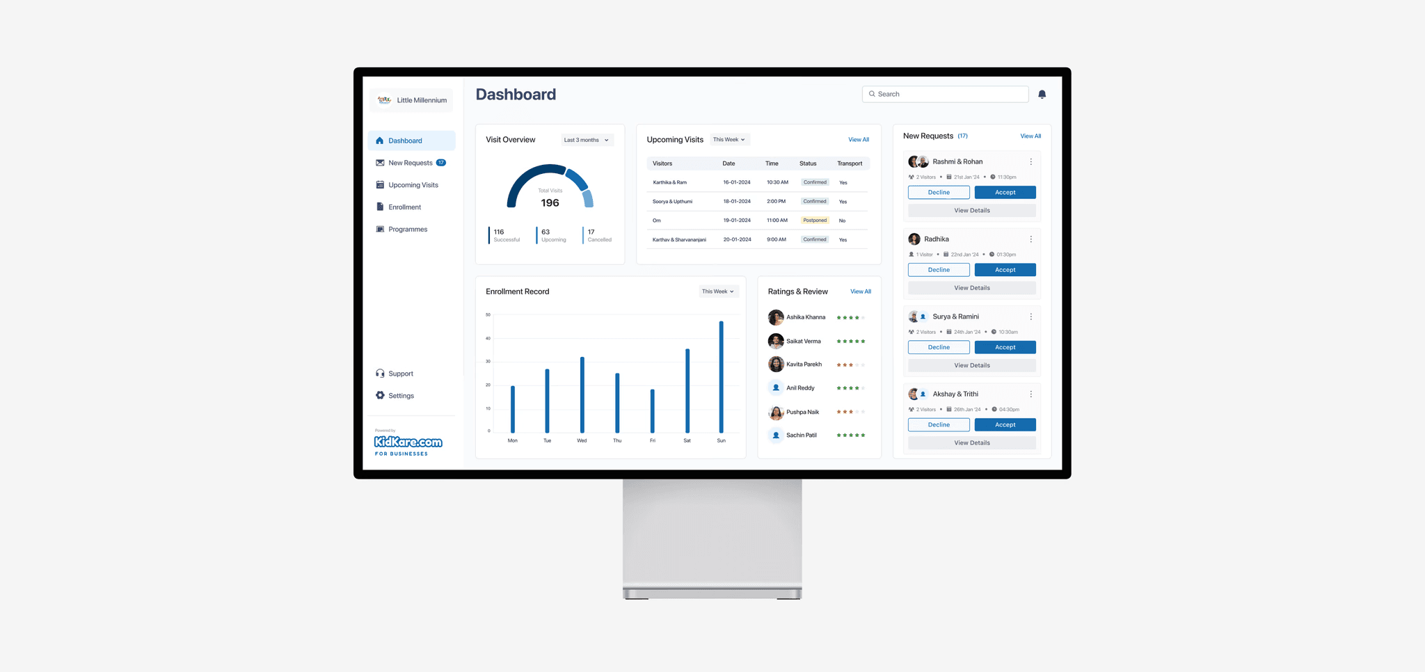 Business dashboard